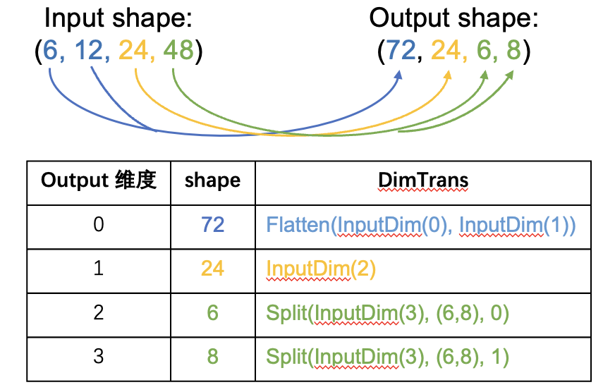 dim_trans_example.png