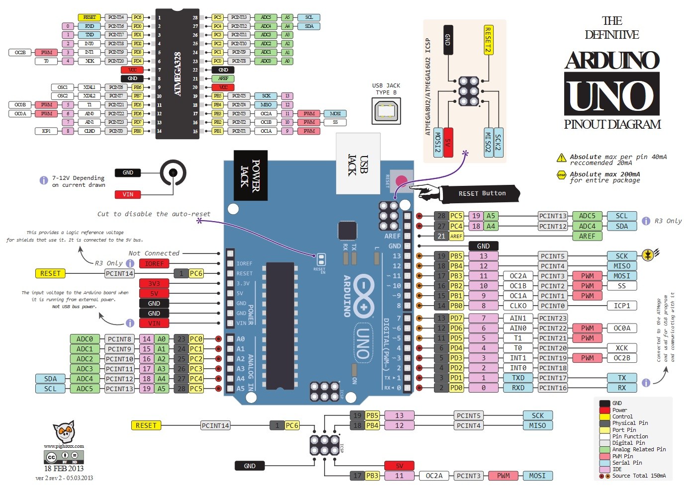 arduino-Pinout.jpg