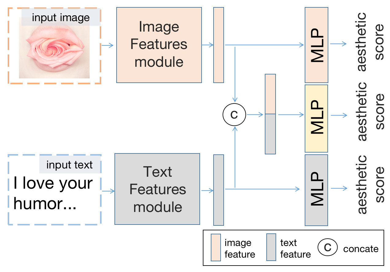 multimodal_assessment.png