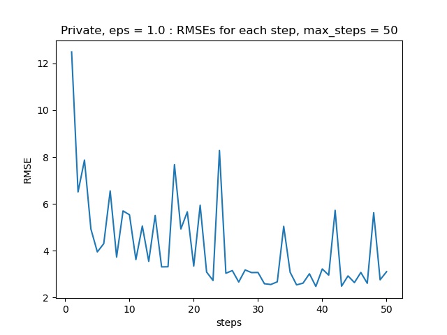 Private, eps = 1.jpg