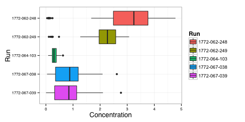 cDNA_concentration_boxplot-1.png