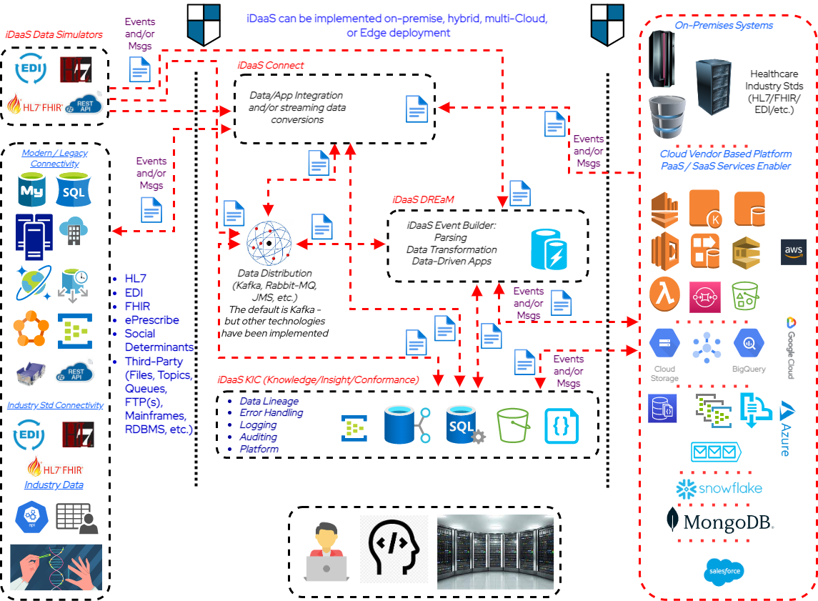 Implementations-Gen-CloudAgnostic.png