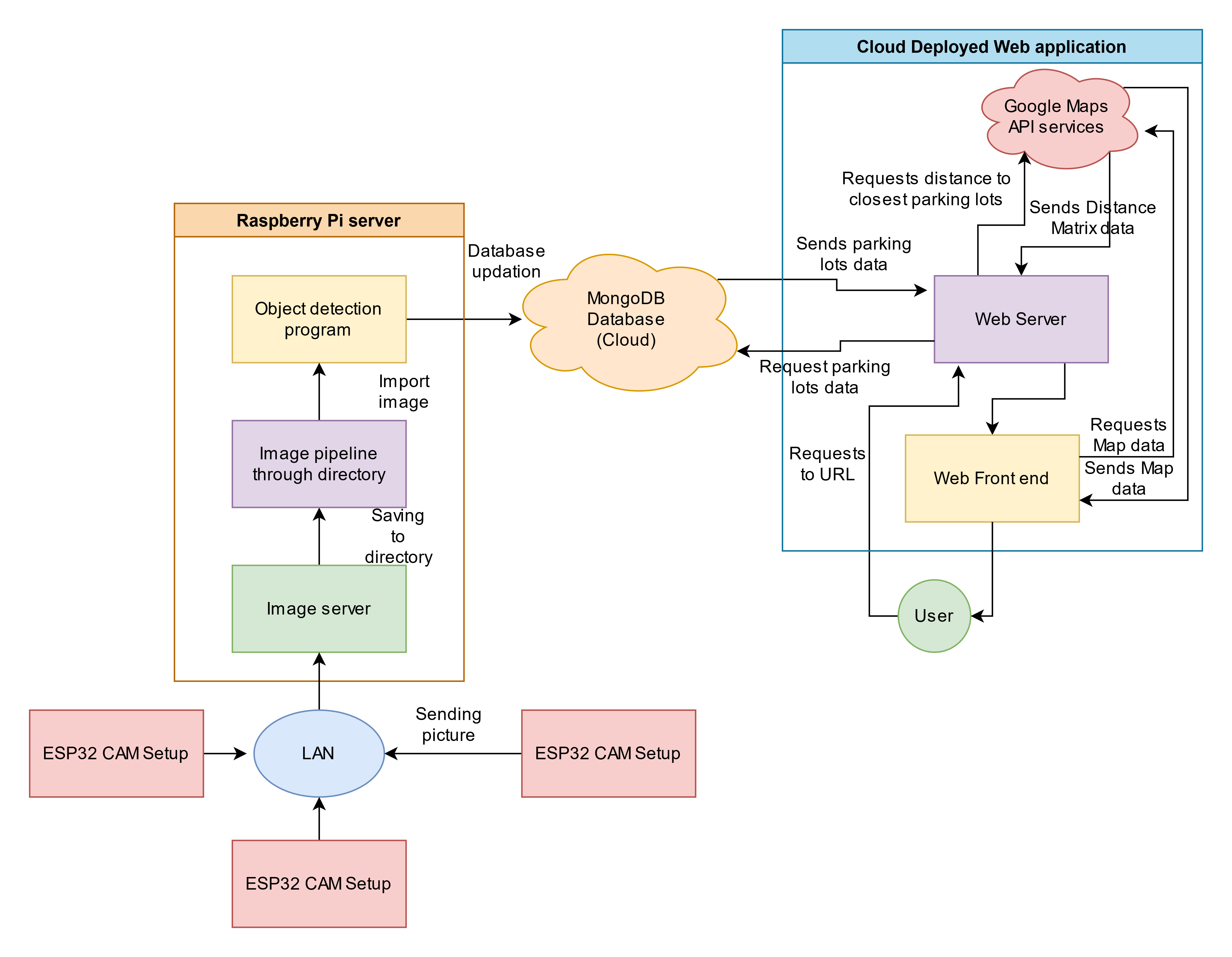 Romain-flowchart.png