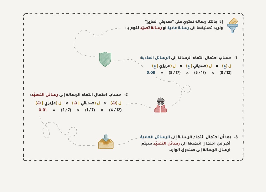 Paper.ML_Models.5.2.jpg