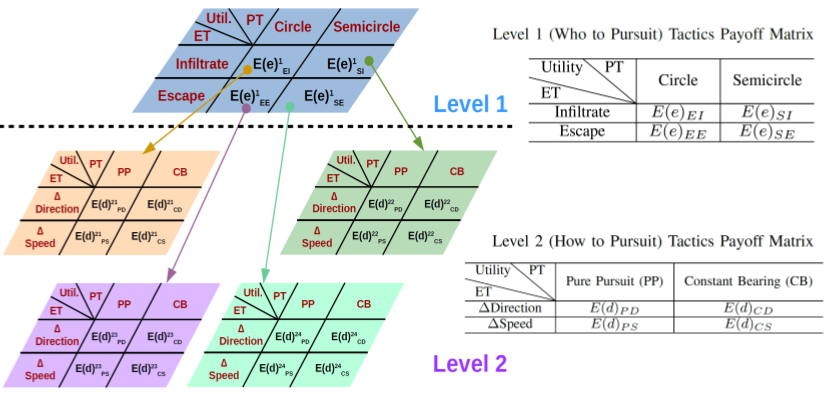 GUT-PE-overview.png