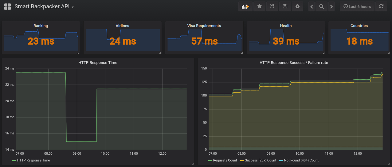 metrics.png