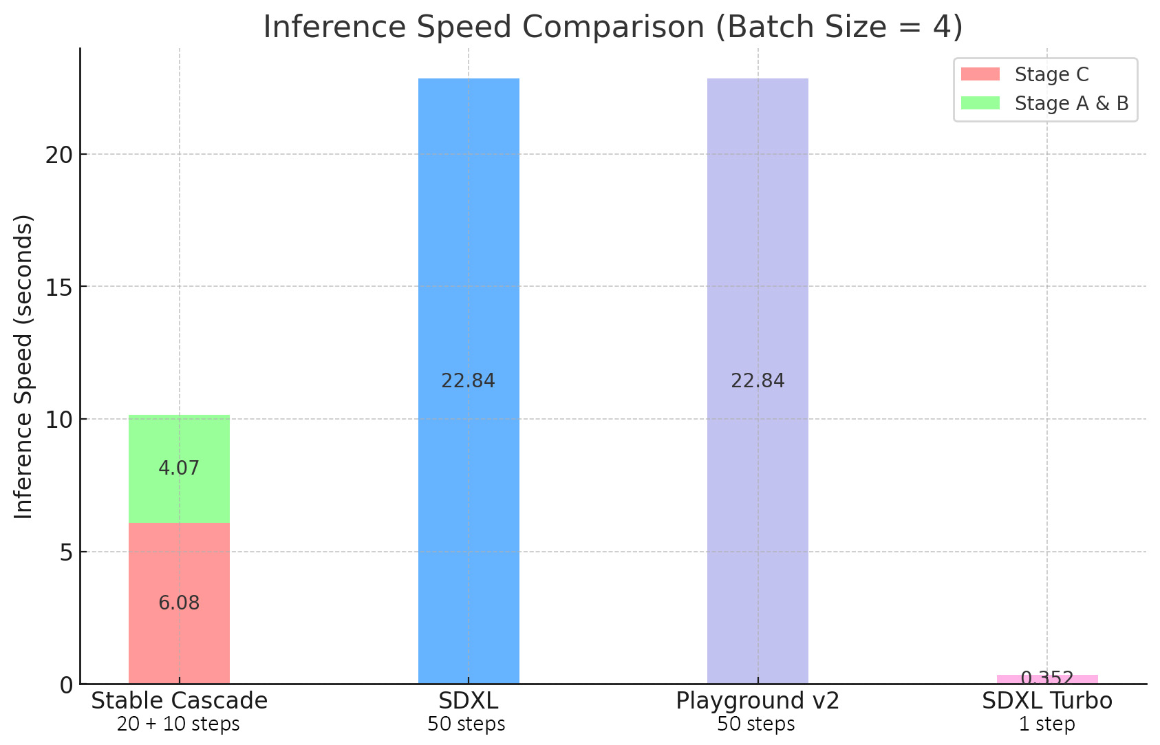 comparison-inference-speed.jpg