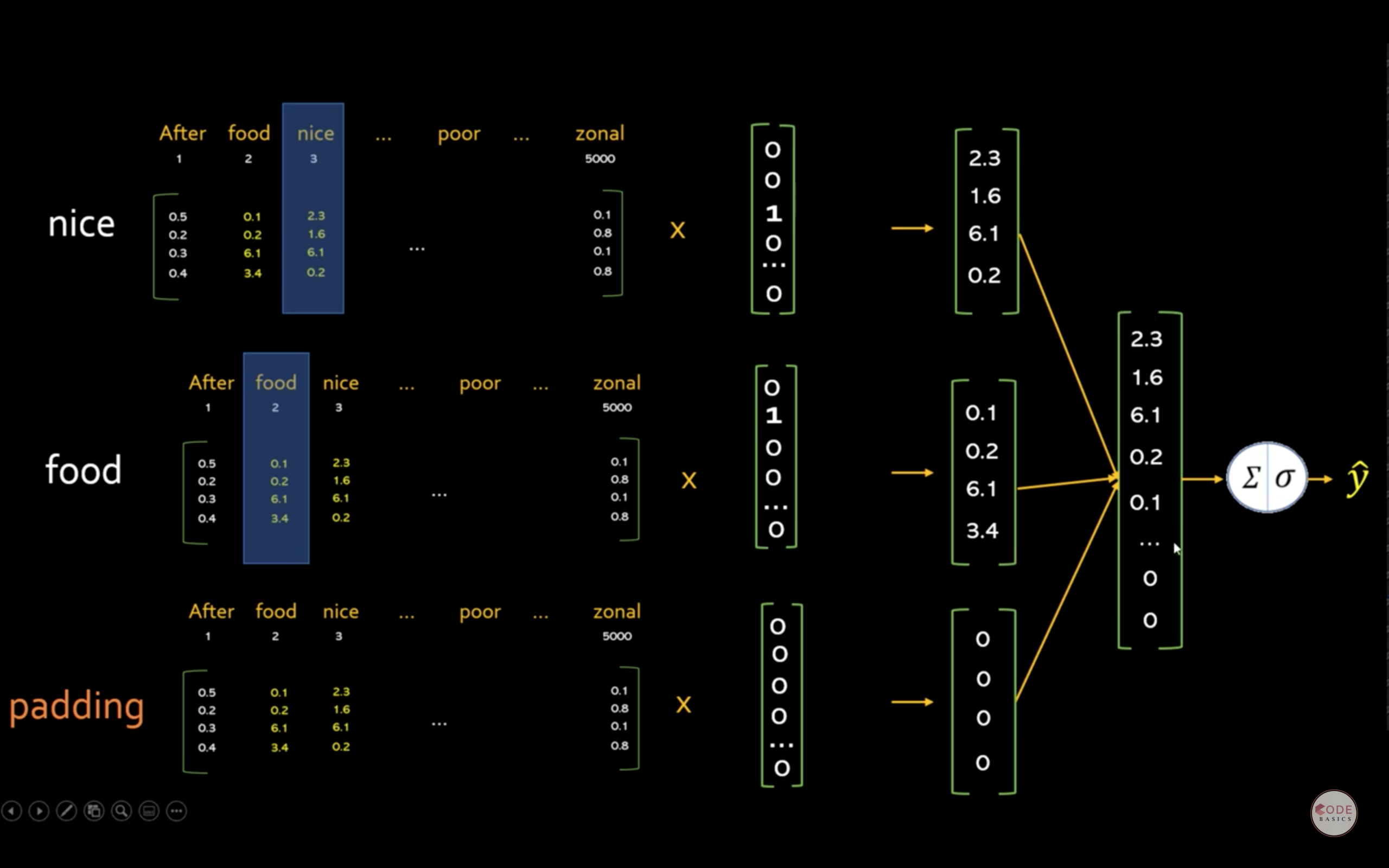 Word Embeddings.png