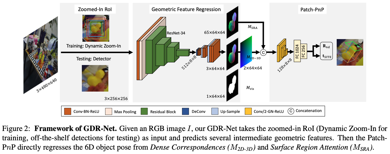 gdrn_architecture.png