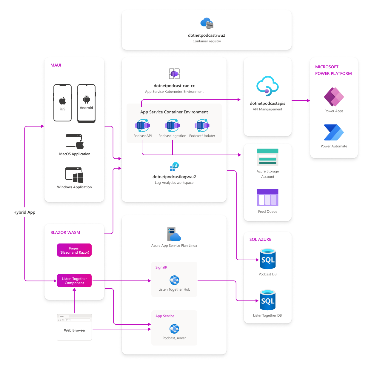 arch_diagram_podcast.png