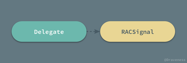Delegate-To-RACSignal.png