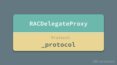 RACDelegateProxy.png