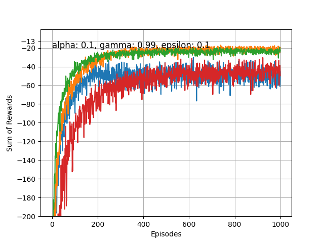 cliff_walking_gamma0.99_alpha0.1_epsilon0.1.png