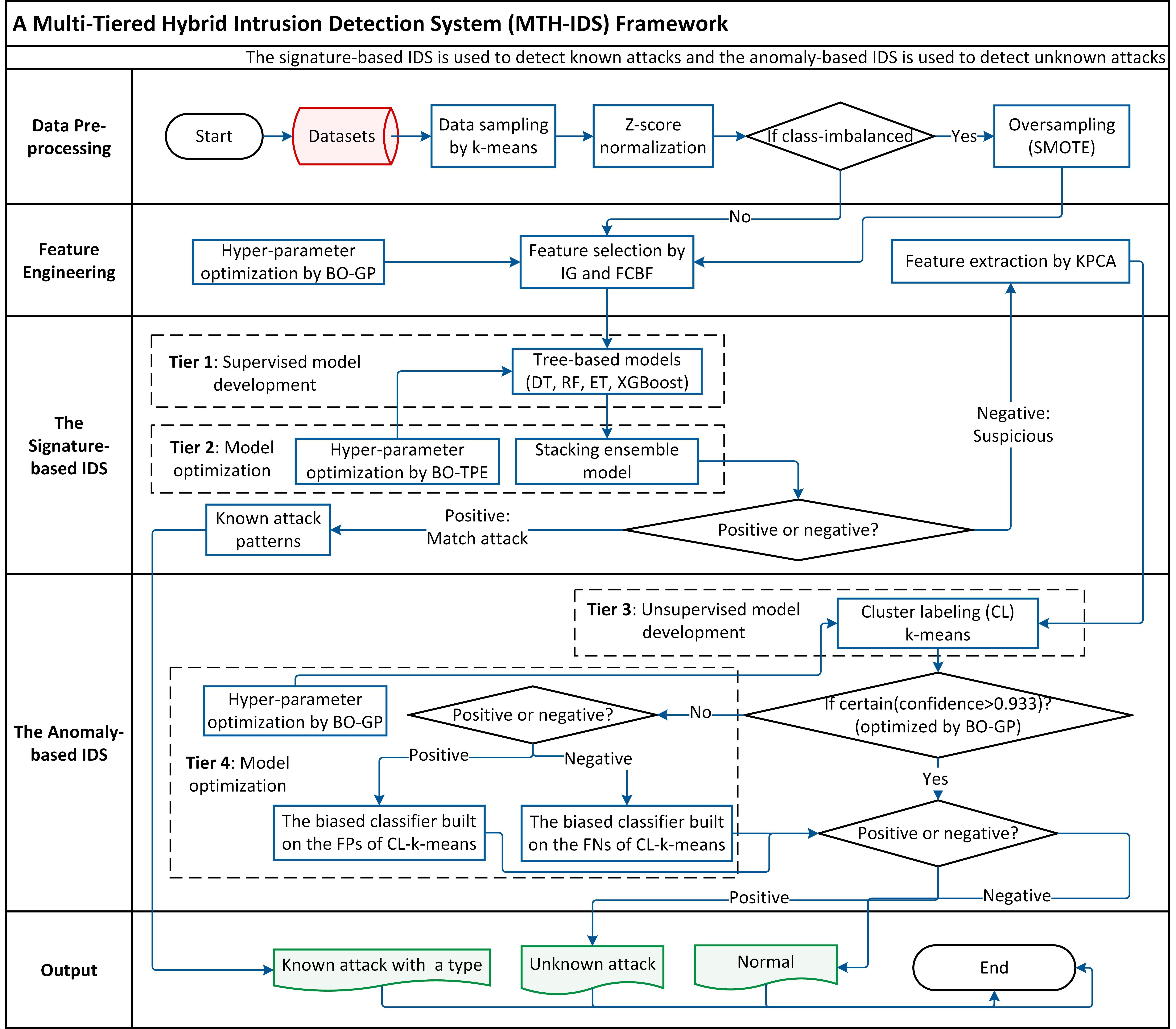 MTH-IDS_Overview.png