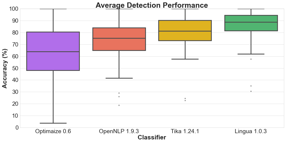 boxplot-average.png