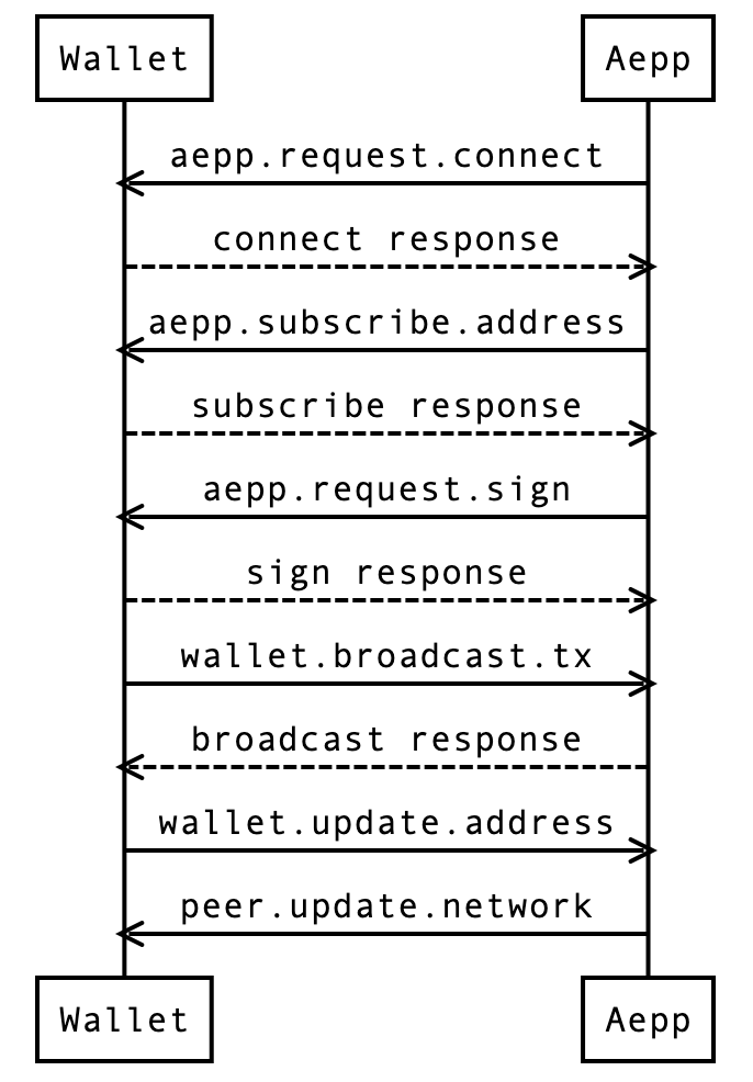 example-flow.png