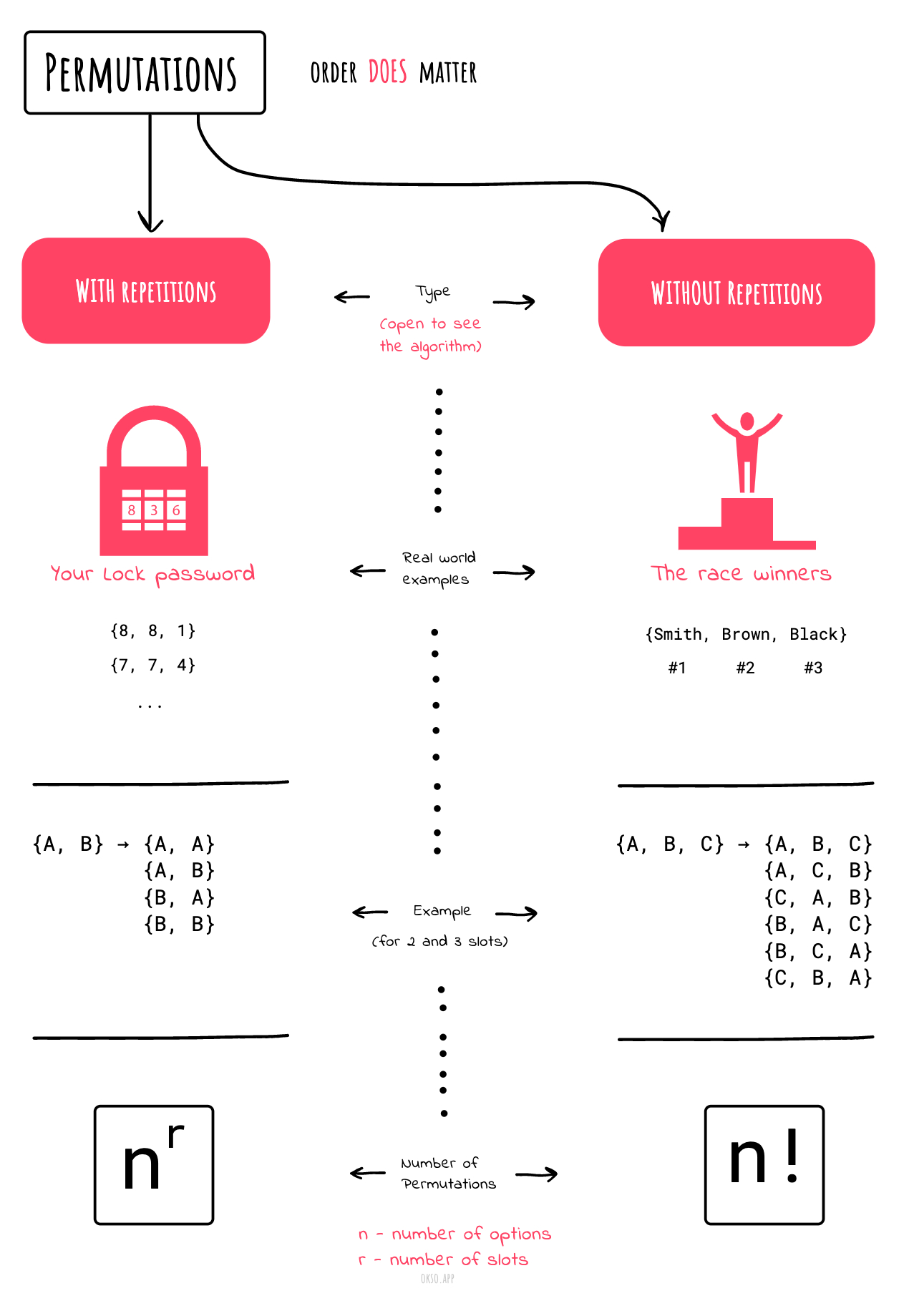 permutations-overview.jpeg