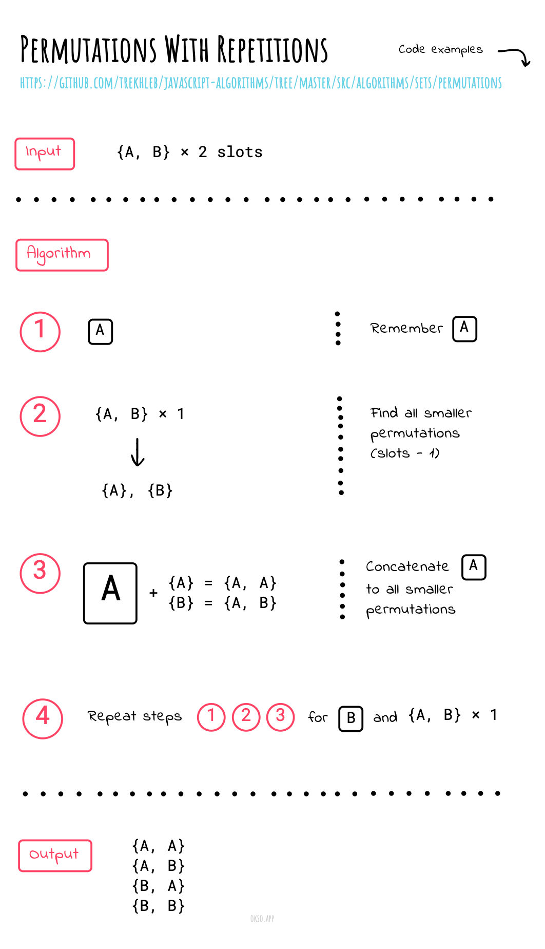 permutations-with-repetitions.jpg