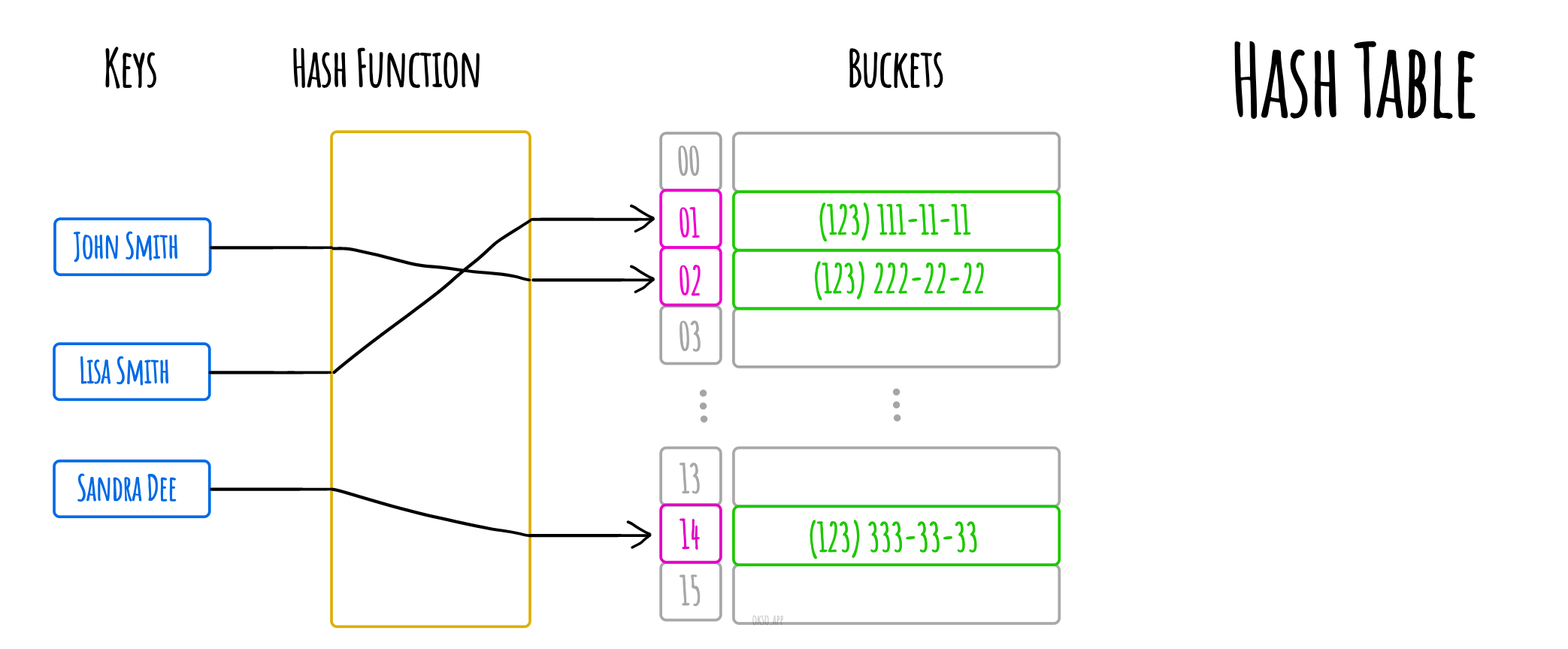 hash-table.jpeg