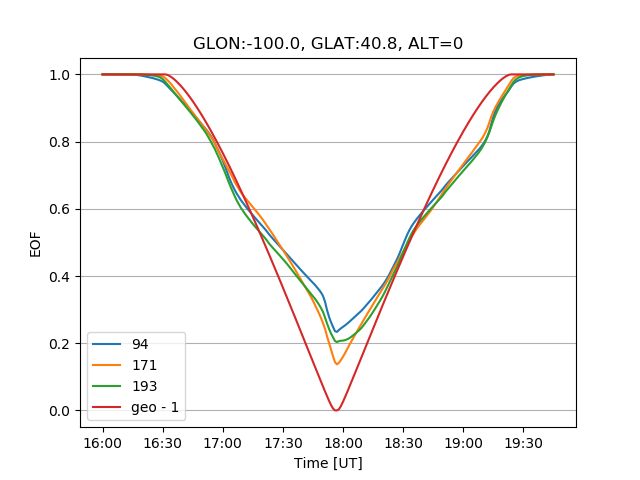 time_series_2017.png