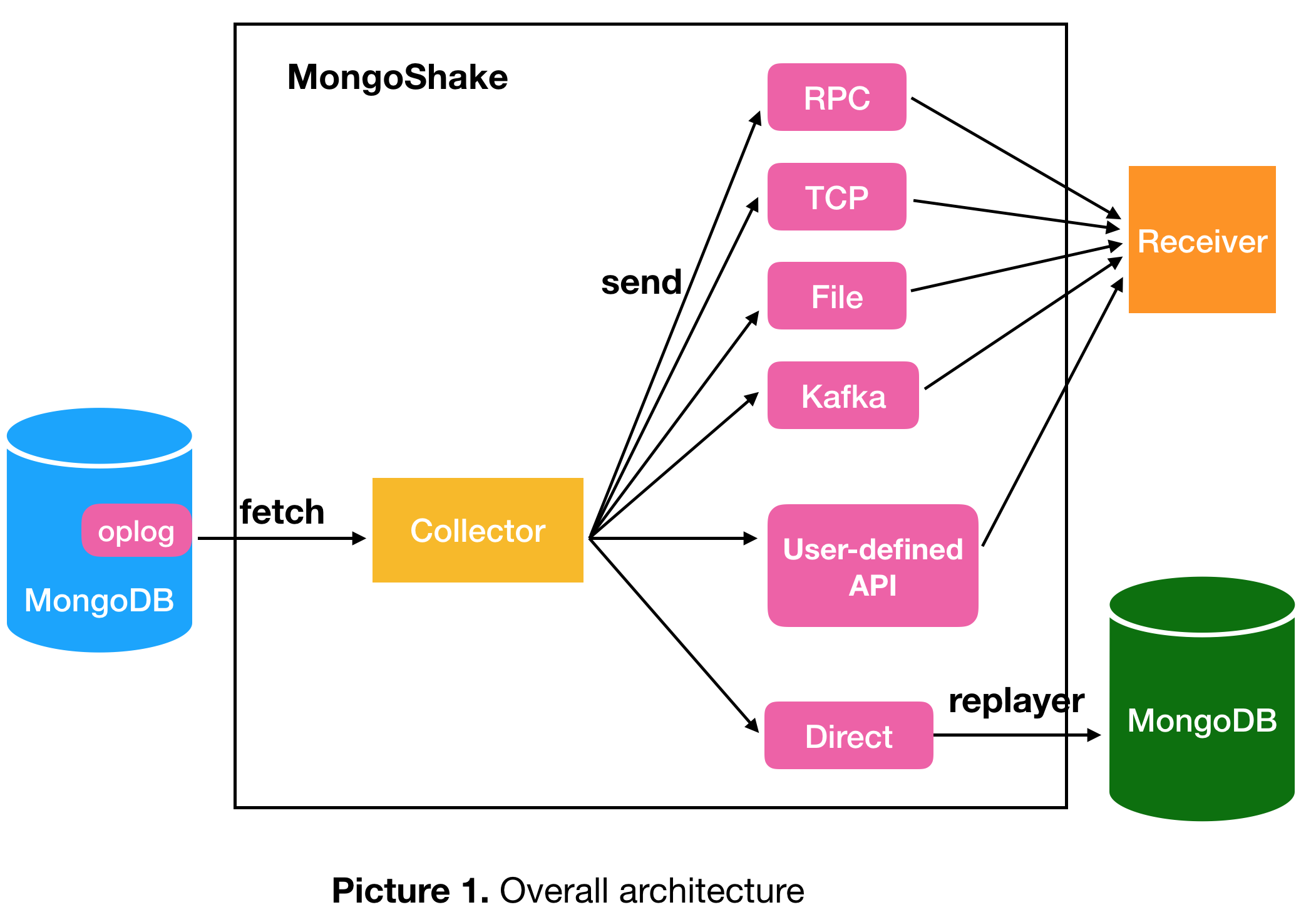 dataflow.png