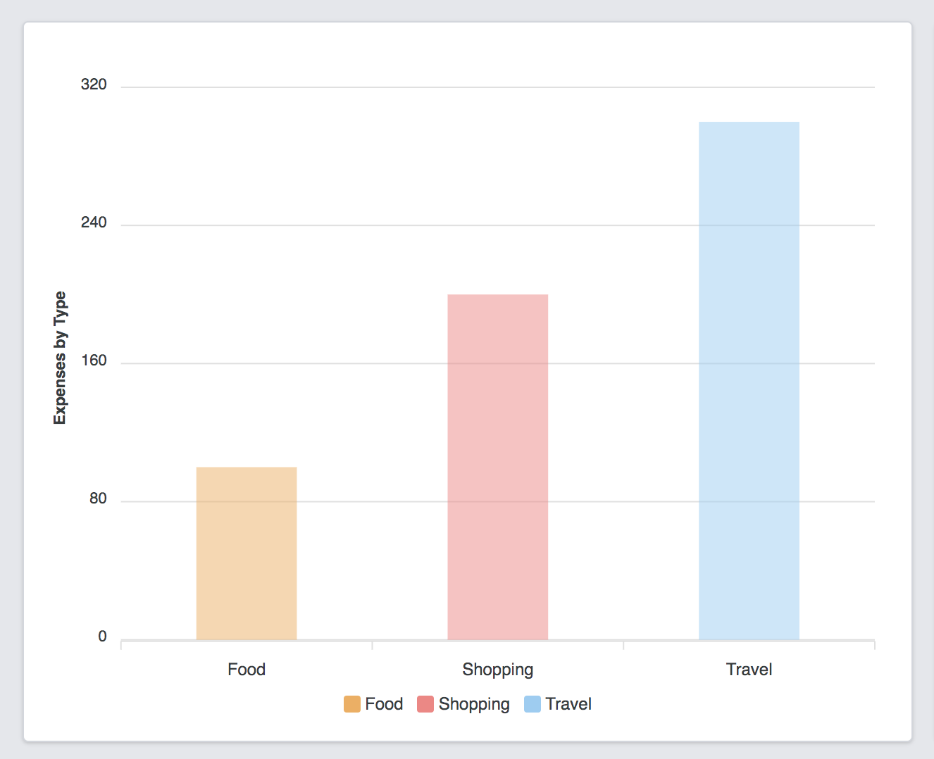 column-chart-example.png