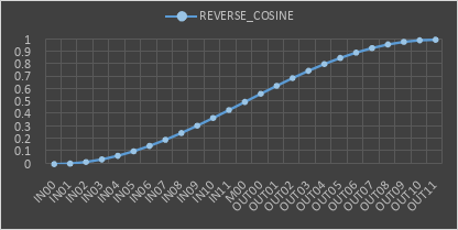 REVERSE_COSINE.PNG