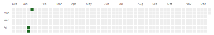 near_empty_graph.png