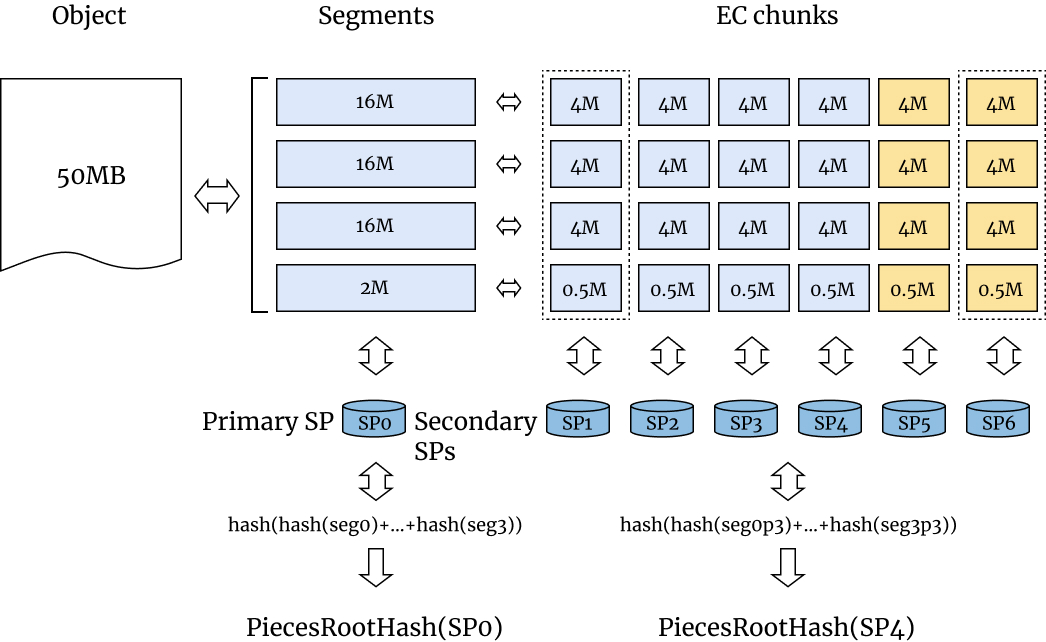 19.1 Hashes for Data Integrity.jpg