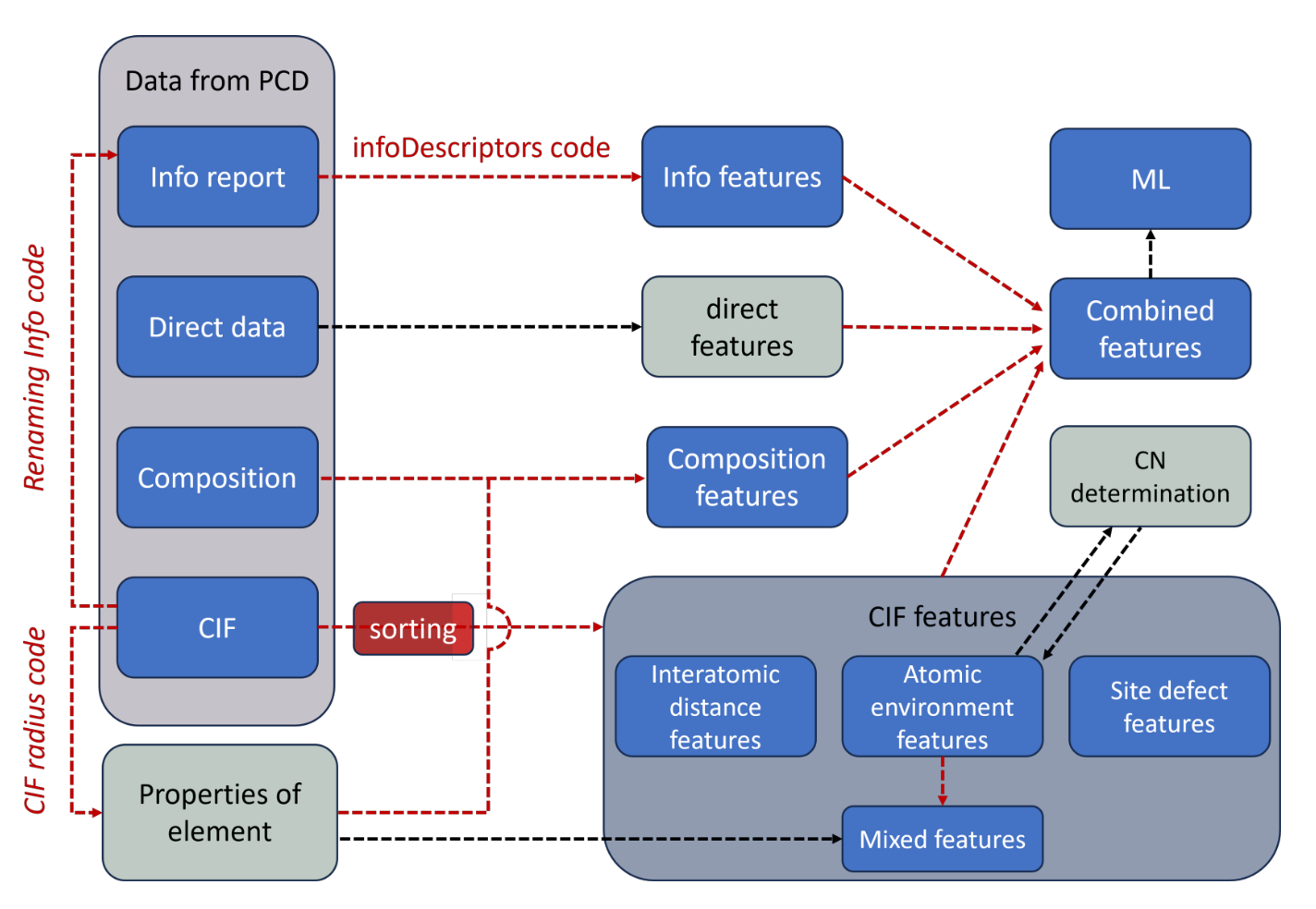 feature-extraction-diagram.png