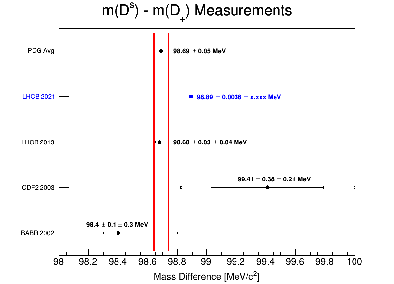 dp_mass_comparison.png