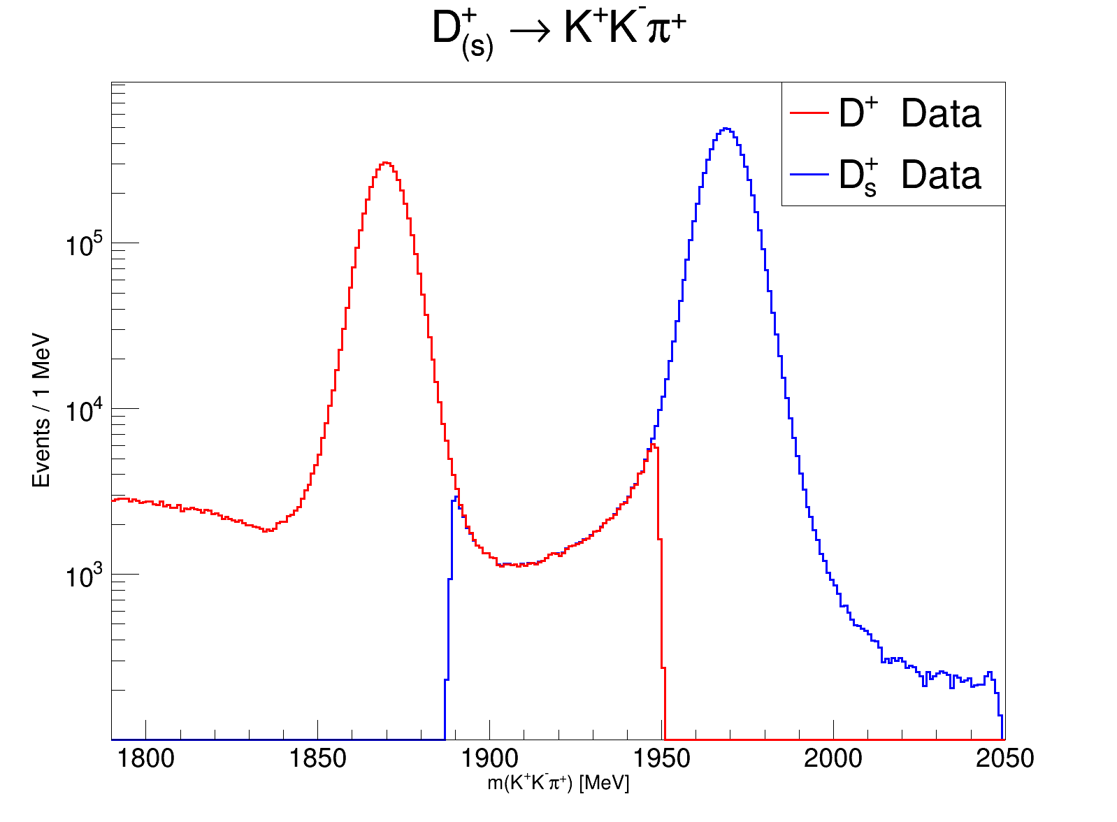 dp_dsp_logy.png