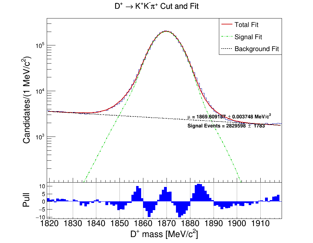 dp_totalcut_pull_logy_magdown.png