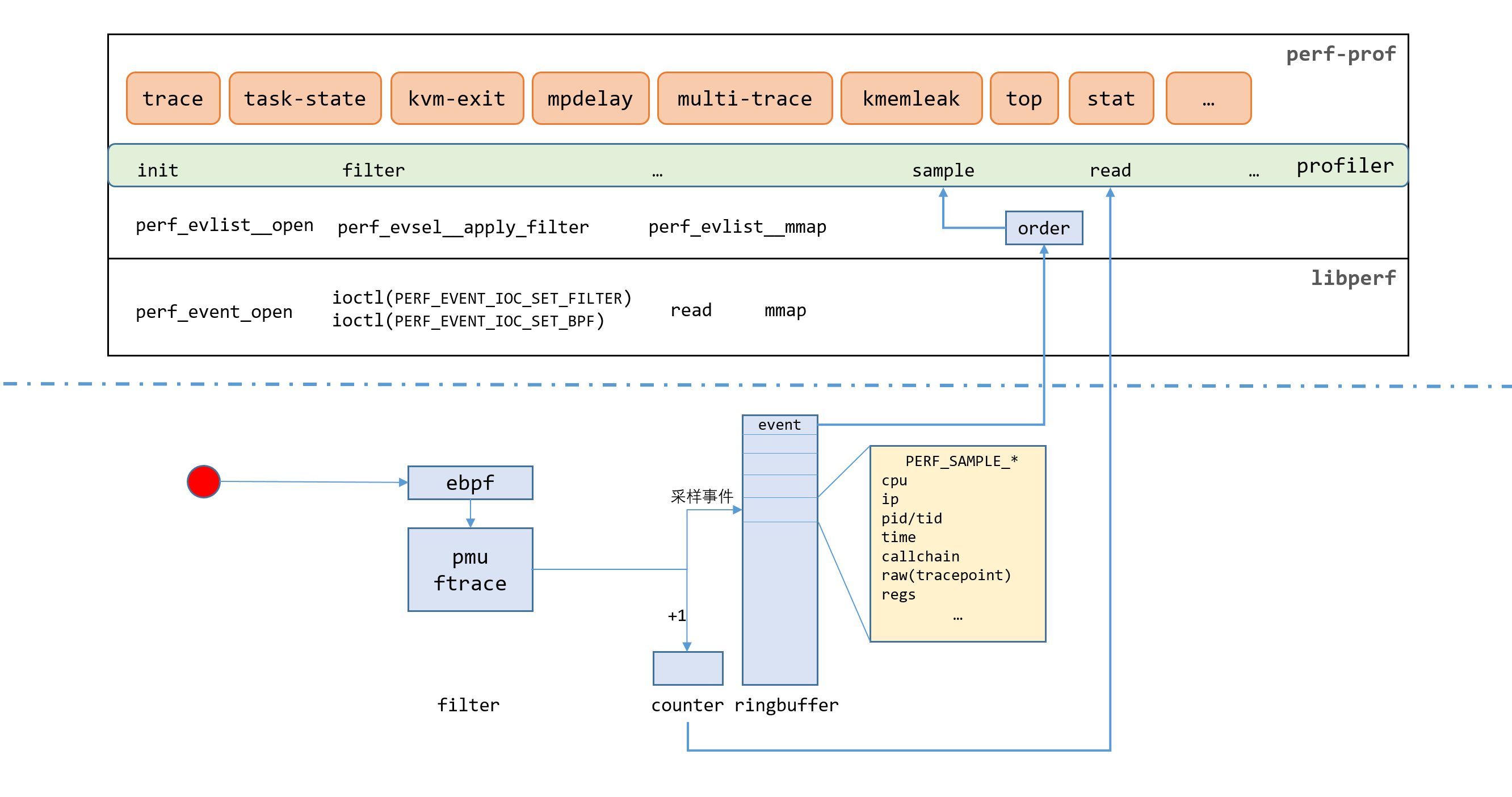 perf-prof_framework.png