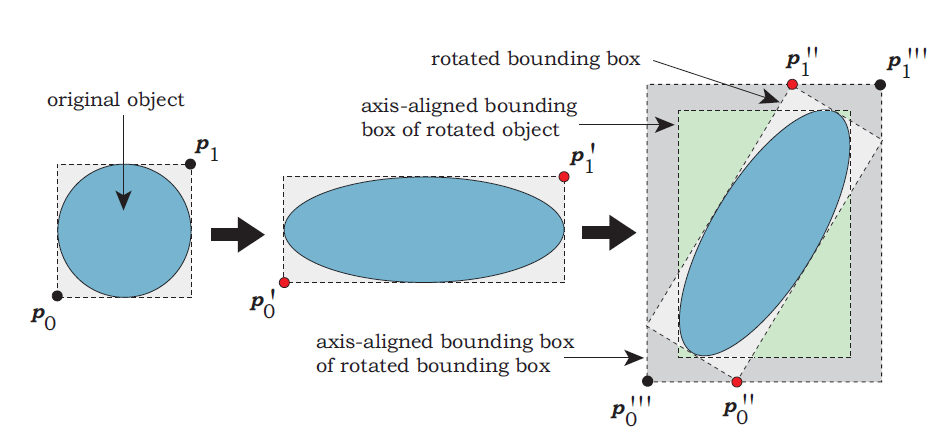 bounding.PNG