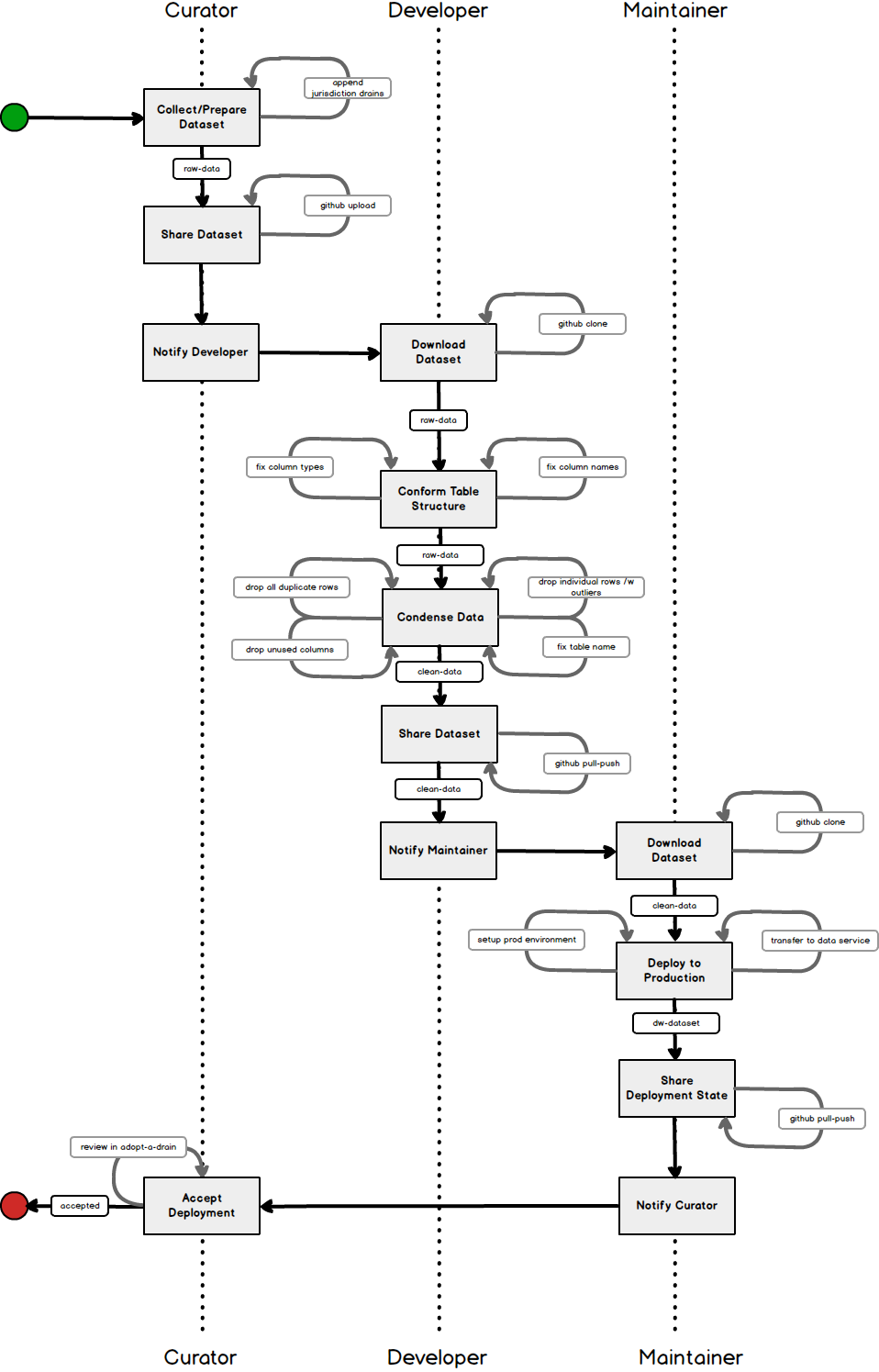 Process-Overview.png