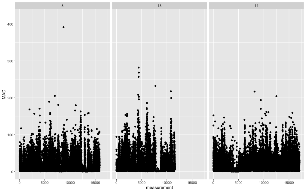 MADspreadHighVariance.png