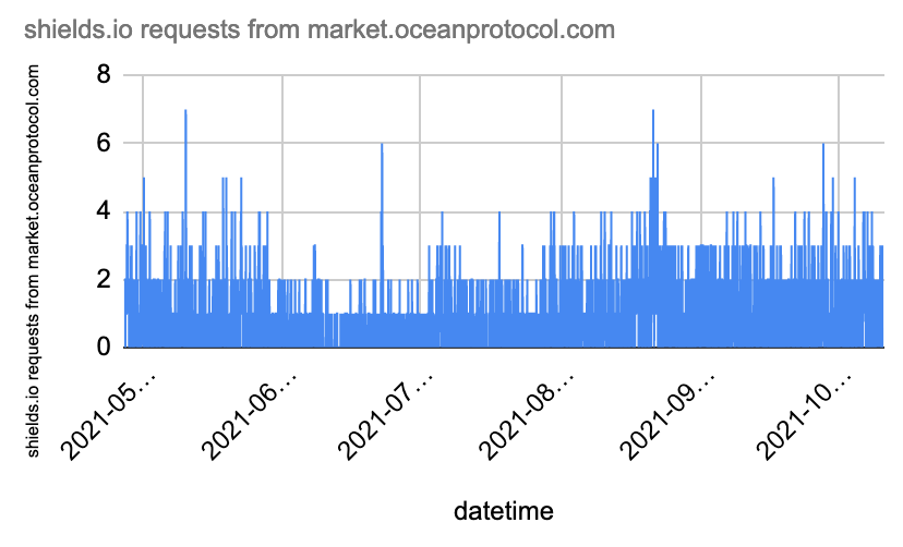 shieldio-requests-op-marketplace.png