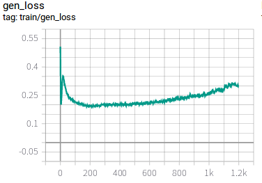 gen_loss.png