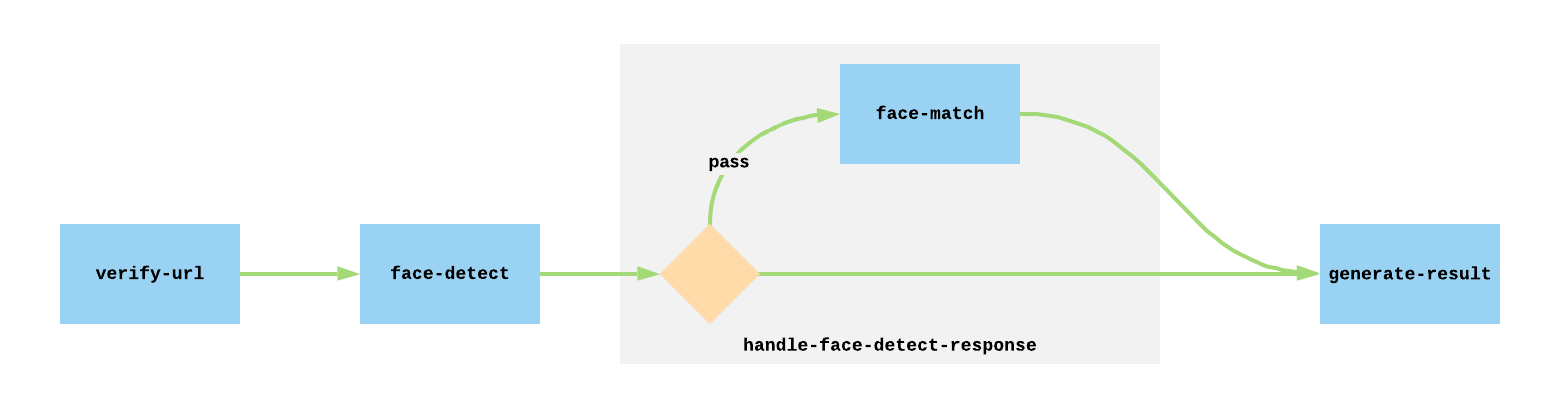 goflow-conditional-branching-1.png