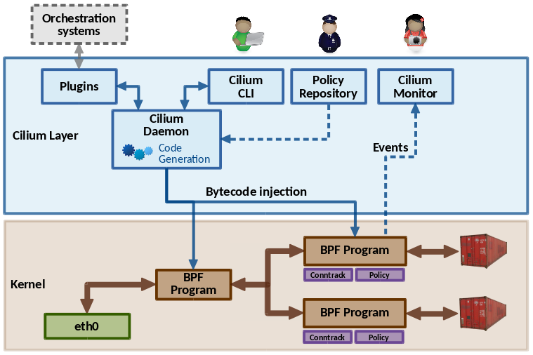 cilium-arch.png