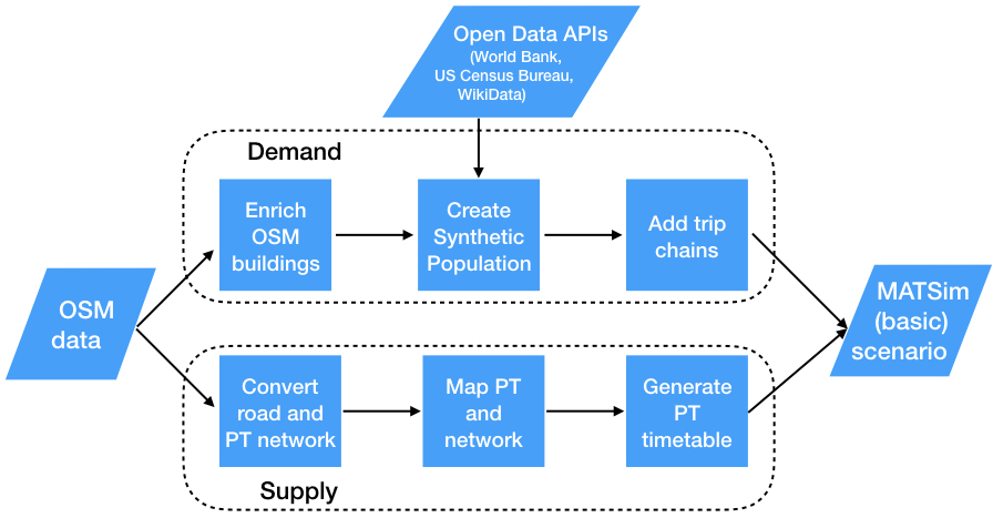 framework.jpeg