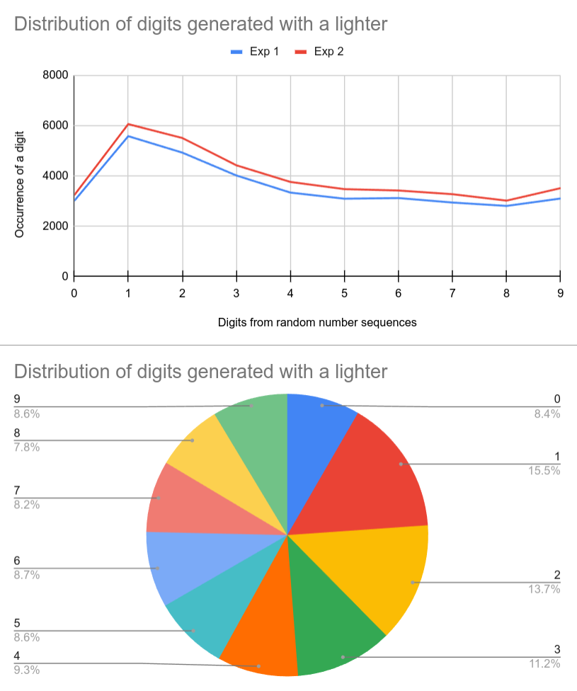 digit-distribution.png