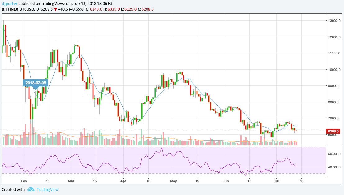 BTCUSD_TV.png