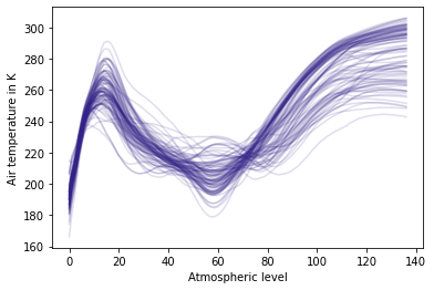 temperature_synth_gaussian.png