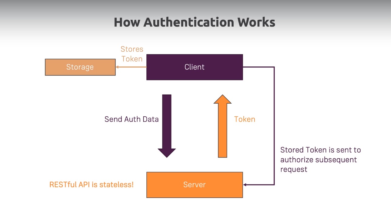 authentication.png