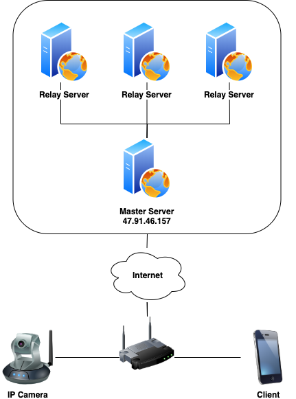 v380-network-basics.png