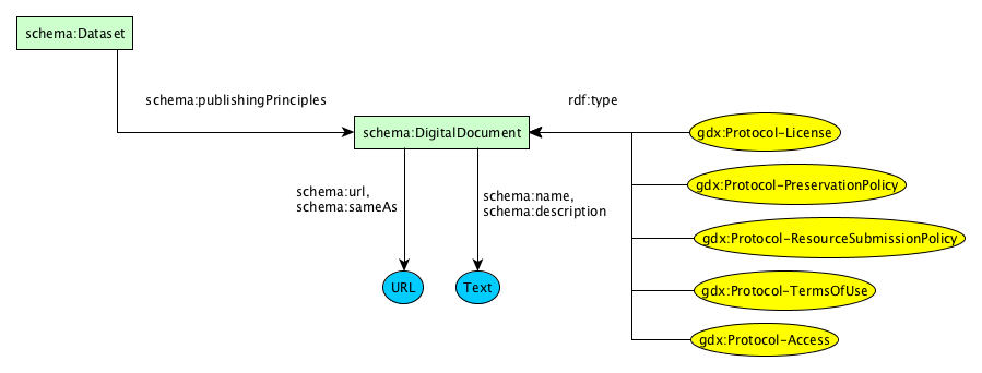 dataset-protocols.png