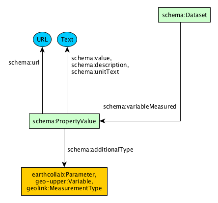 dataset-variables.png