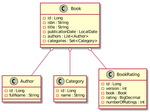 classes_simplified.png